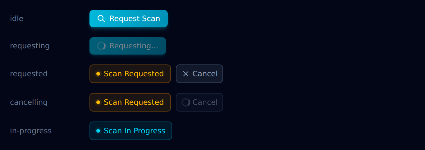 Request Scan button in its idle, requesting, requested, cancelling, and in-progress states.
