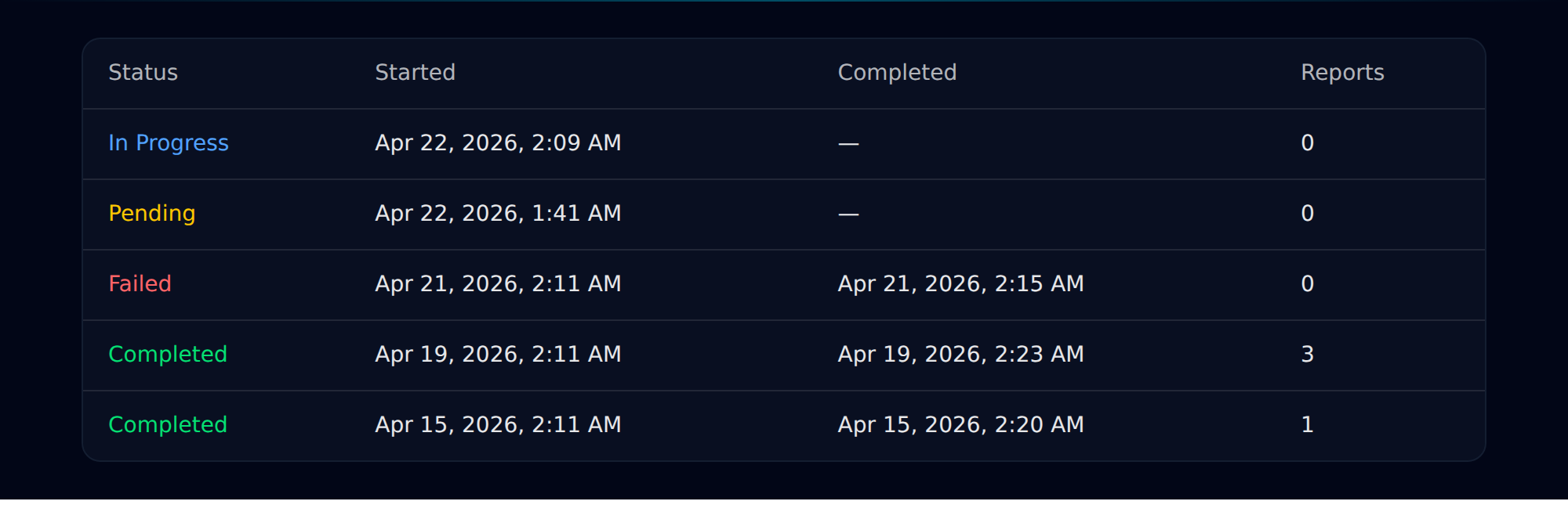 Scan timeline table with In Progress, Pending, Failed, and Completed rows.
